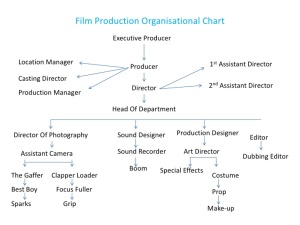 Diagram of Roles